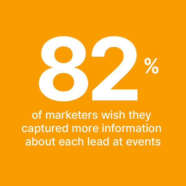 82% marketers want to capture more lead info at events