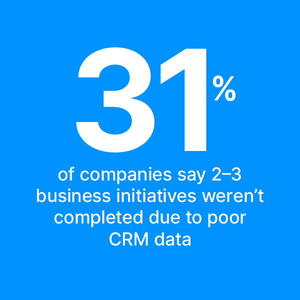 31% lose opportunities to poor crm data