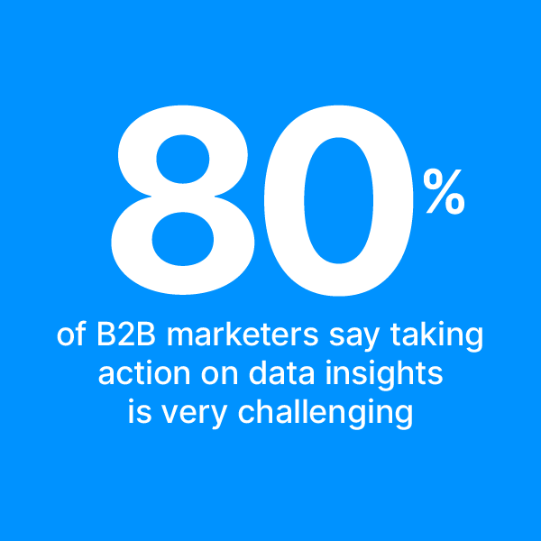 80% marketers are challenged taking action on data insights