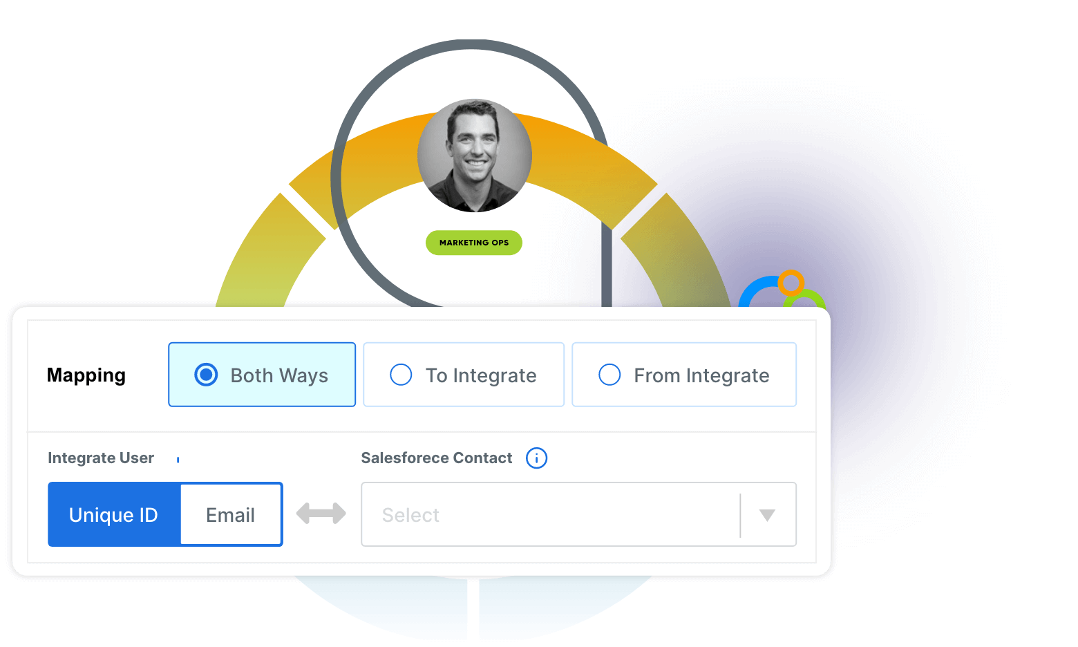 AUTOMATIC DATA VALIDATION MARKETING
