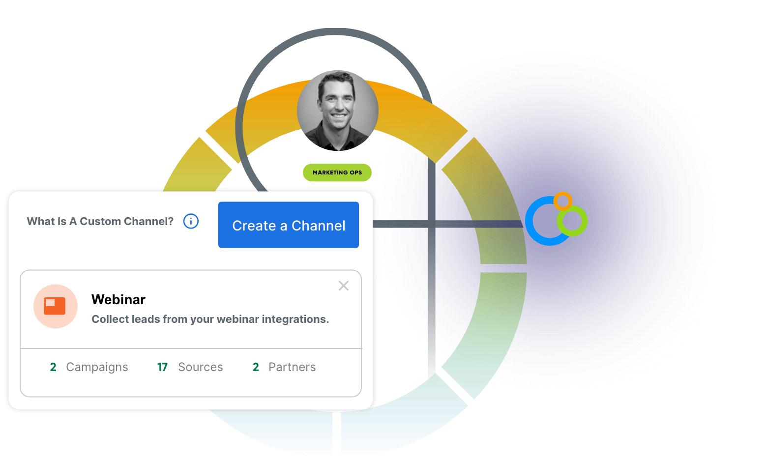 CUSTOM CHANNELS AND SOURCES MARKETING