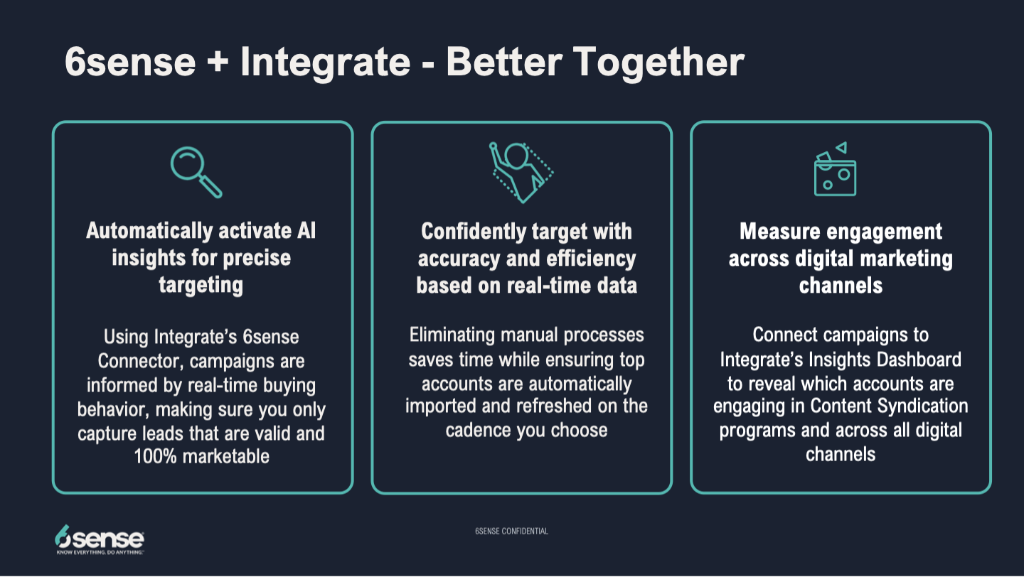 Images/blog/uploads/2022/blog-upload-6sense-integrate-partnership-02.png
